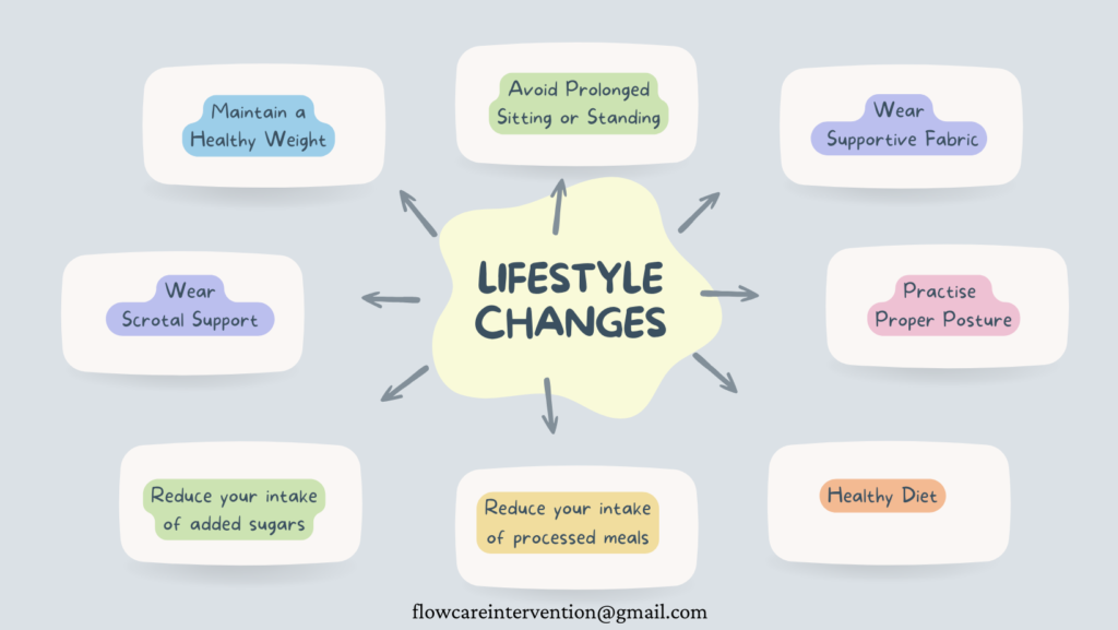 Lifestyle Changes for Prevention
